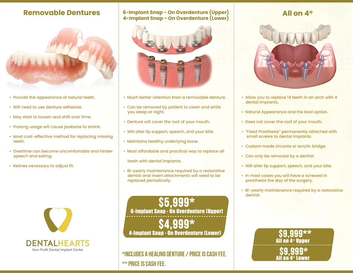 Aria Dental Implant Center — photo 4