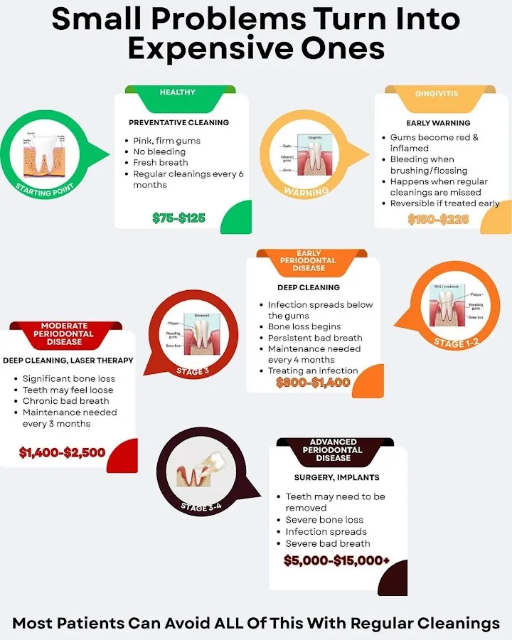 Tulsa City Dental — photo 2